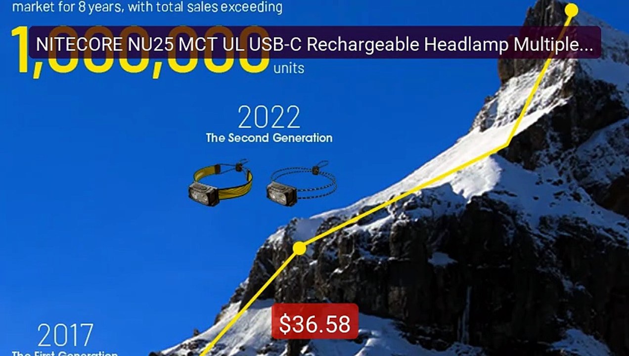 NITECORE NU25 MCT UL USB-C Rechargeable Headlamp Multiple Color Te... -- Best Deal 2026 | Shop Now!