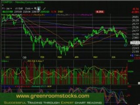 Daily Stock Market Analysis, Stock Chart Technical Analysis!