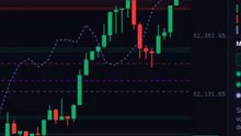 Delta Divergence = smart money in 8s #shorts