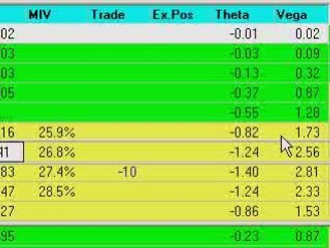 Response to Iron Condor Variation Trading Options