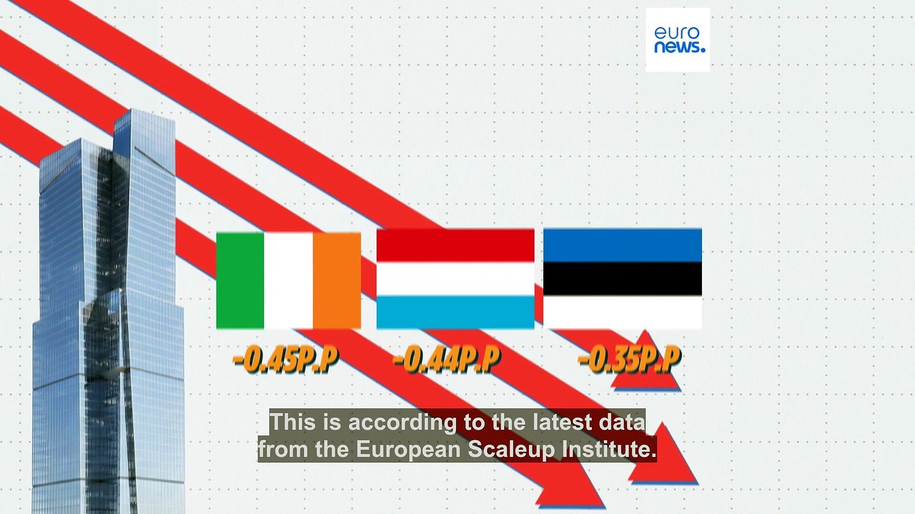 Where in Europe are scaleup companies performing best?