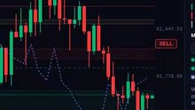 MTF Confluence 1m to 4h in 8s #shorts