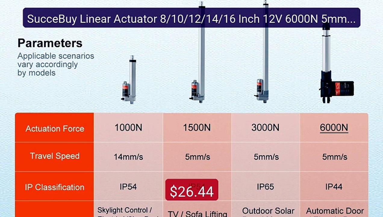 SucceBuy Linear Actuator 8/10/12/14/16 Inch 12V 6000N 5mm/s E... -- Amazing Value 2026 | Must Have!