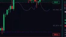 Kill Zones: London + New York in 8s #shorts