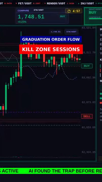 Kill Zones: London + New York in 8s #shorts