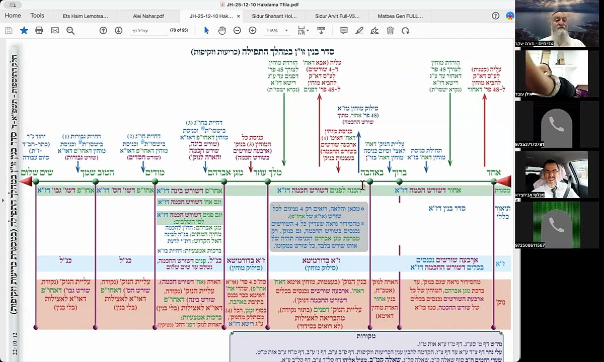 הרב יואל חקון - תפילה תשפ״ה - שיעור 046 - המשך הקדמות - שורשי המוחין שבכתר באופן כללי.