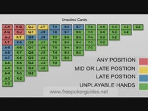 Poker Betting guide. Free hold em betting tips,poker betting