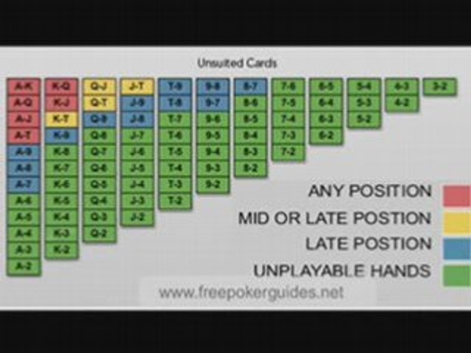 Holdem starting hands. Learn about poker starting hands.