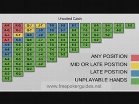 Holdem starting hands. Learn about poker starting hands.