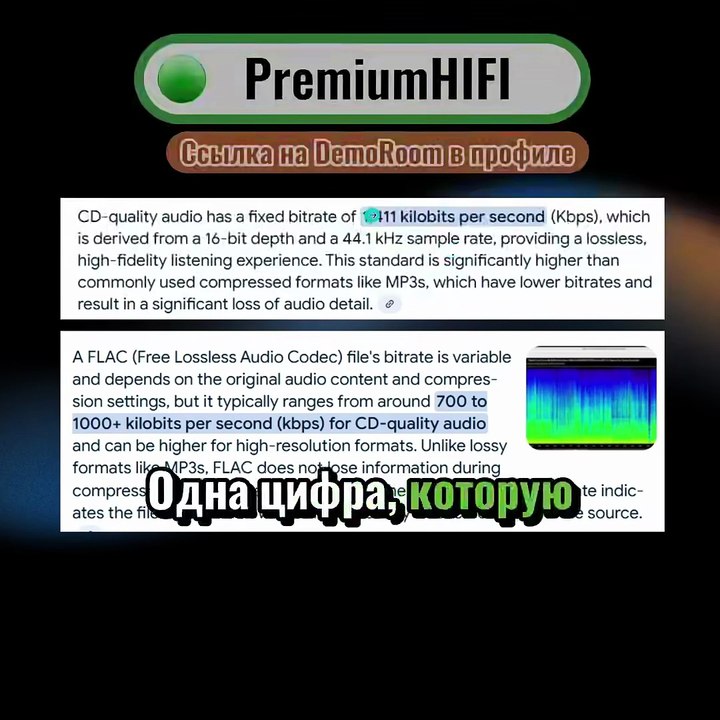 CD-Quality Bitrate
