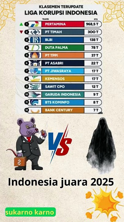 Klasemen Liga Korupsi Indonesia #quotes