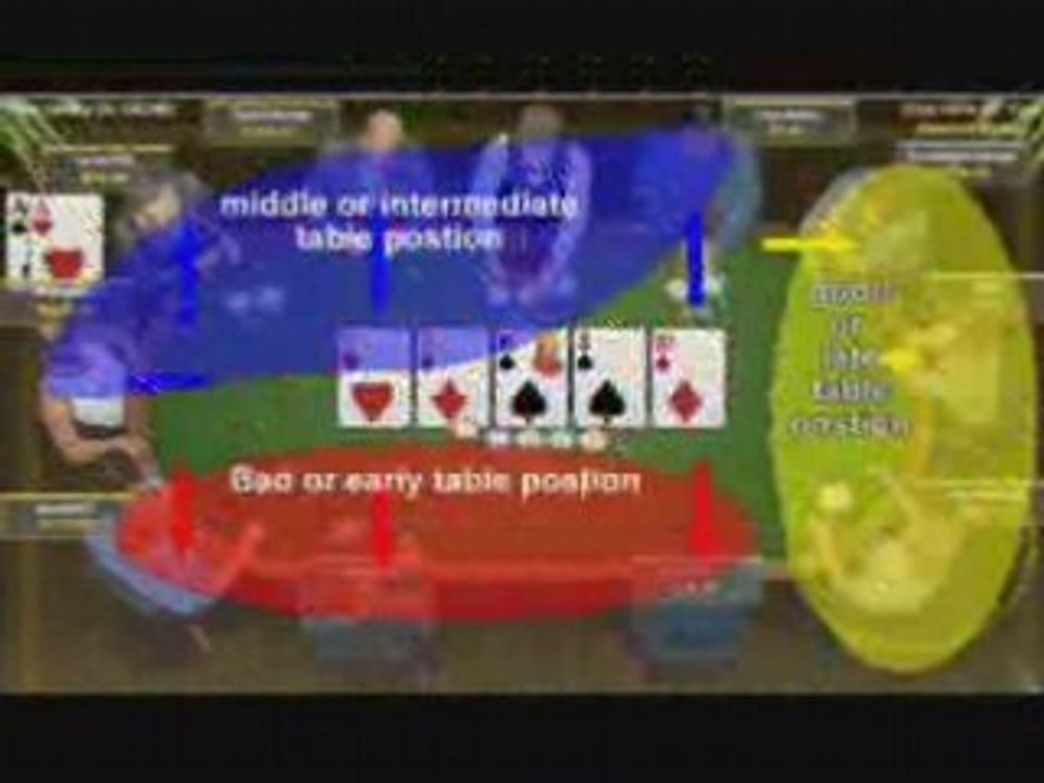 How to play poker, How to play hold em, how to win poker