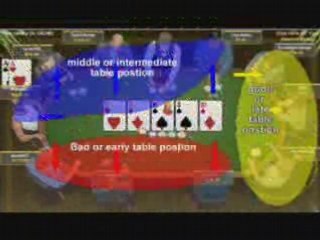 How to play poker, How to play hold em, how to win poker