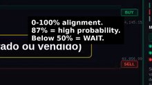 Confluence Score (87%) explained #shorts