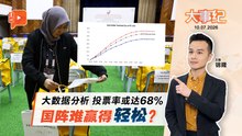 【百格大事纪】 柔选投票率可达68%？帮了国阵还是希盟？｜ 10.7.2026