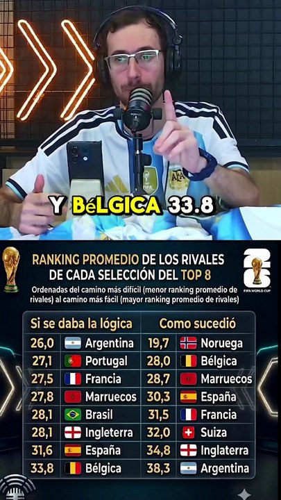 La lógica del Ranking FIFA
