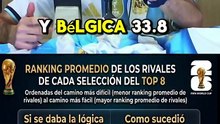 La lógica del Ranking FIFA