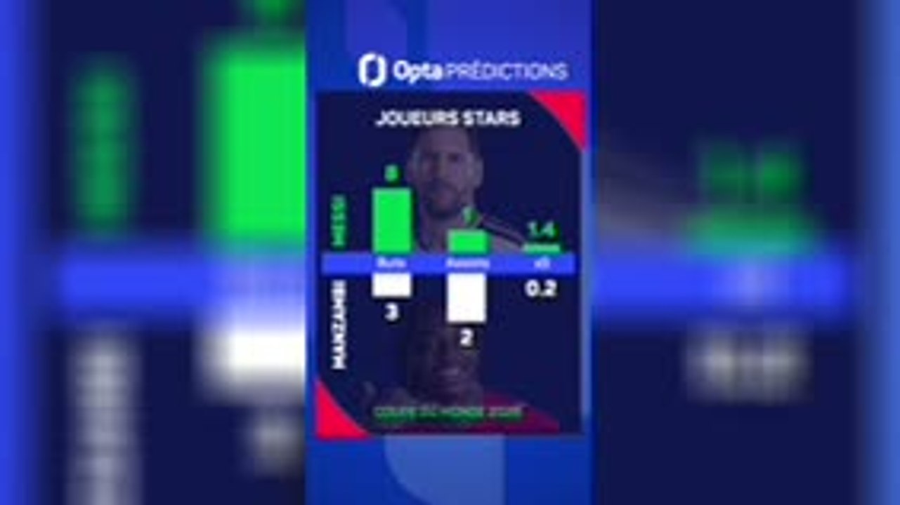 CdM 2026 - Argentine vs. Suisse, les prédictions d’Opta
