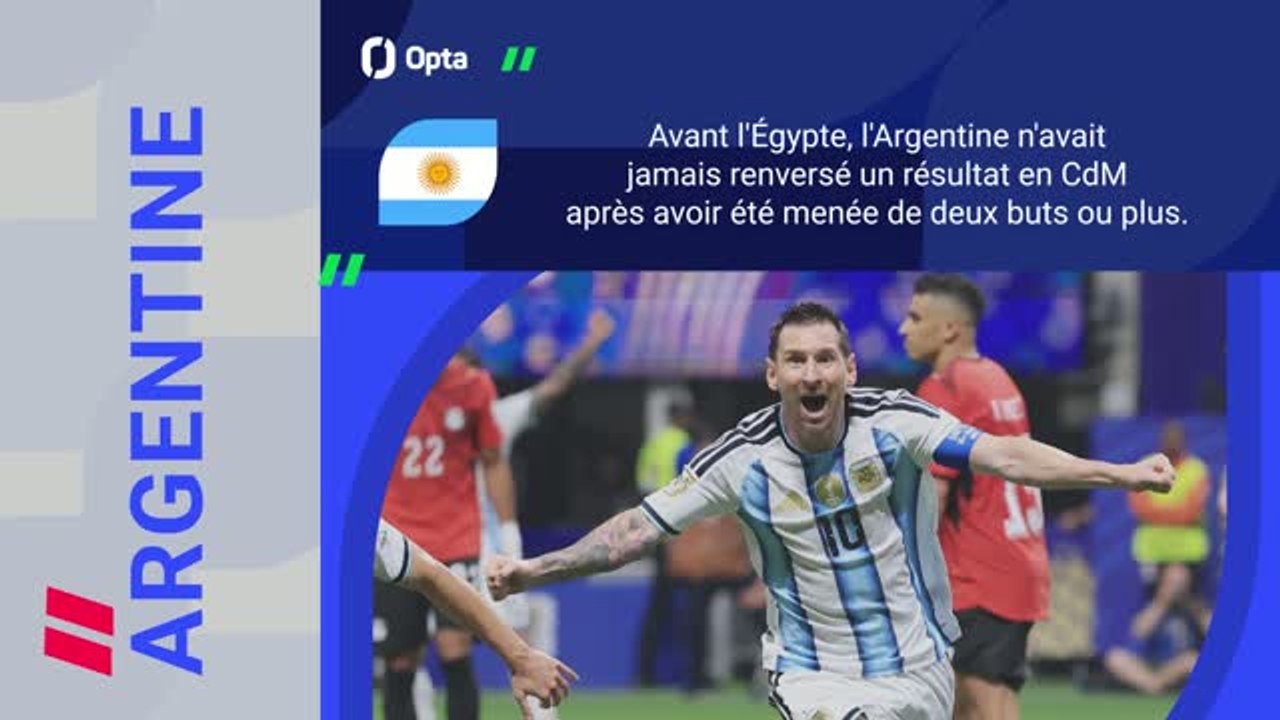 CdM 2026 - Argentine vs. Suisse, les prédictions d’Opta