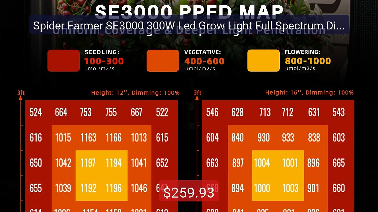 Spider Farmer SE3000 300W Led Grow Light Full Spectrum Dimmab... -- Amazing Value 2026 | Must Have!