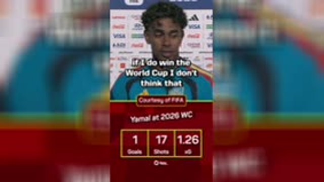 Is Lamine Yamal concerned by his lack of goals?