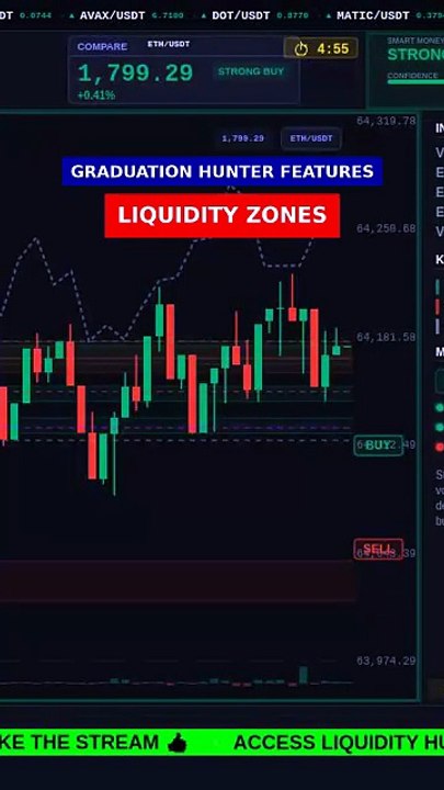 Liquidity Zones + TRAP intensity in 8s #shorts