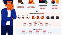 THREE REASONS YOUR BANK ACCOUNT IS A MIRROR OF YOUR HABITS | REASON-3