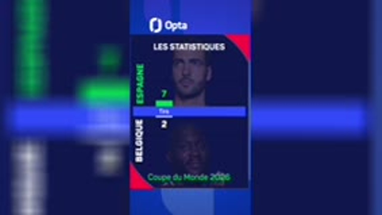 CdM 2026 - L'Espagne élimine la Belgique et file en demi-finale