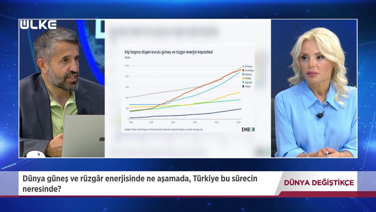 Dünya Değiştikçe - Bünyamin Kurt | 12 Temmuz 2026