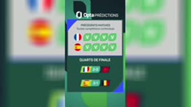 CdM 2026 - France v Espagne, les prédictions d’Opta