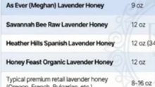 Megan's honey costs 40-300% more than similar raw lavender honeys—why
