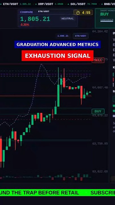Exhaustion Signal (36%) explained #shorts
