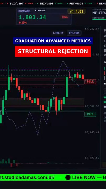 Structural Rejection (65%) in 8s #shorts