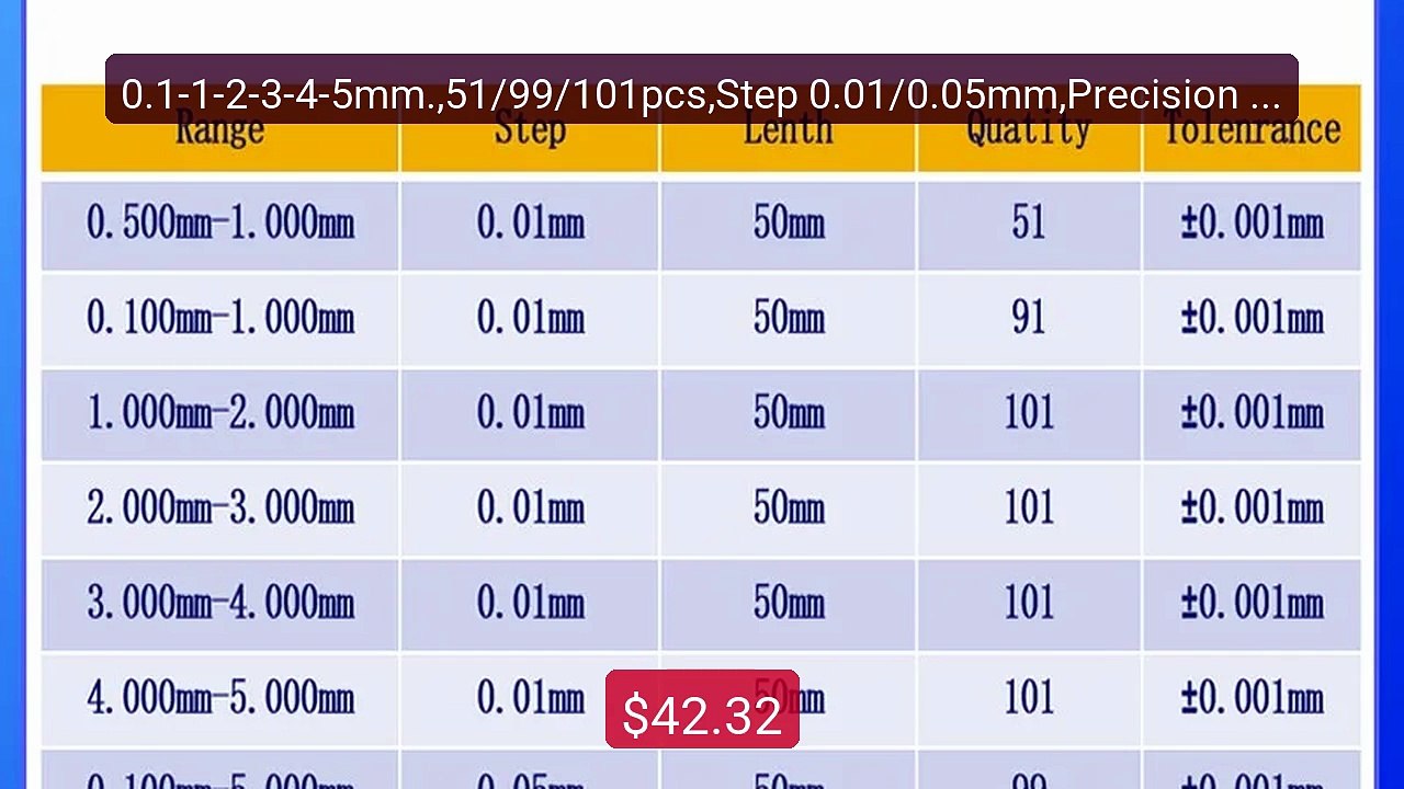 0.1-1-2-3-4-5mm.,51/99/101pcs,Step 0.01/0.05mm,Precision Steel Pin... -- Best Deal 2026 | Shop Now!