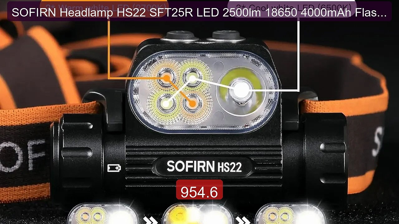 SOFIRN Headlamp HS22 SFT25R LED 2500lm 18650 4000mAh Flashlight 270... -- Top Rated 2026 | Buy Now!