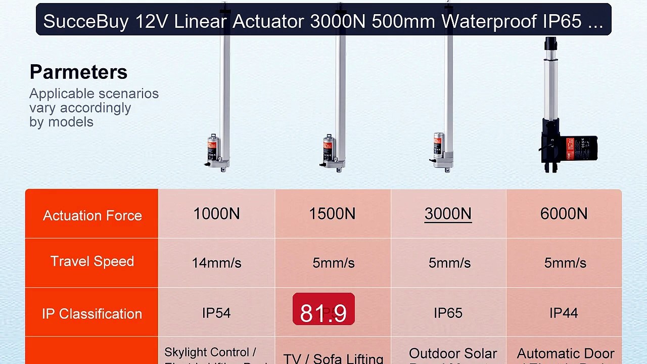 SucceBuy 12V Linear Actuator 3000N 500mm Waterproof IP65 Linea... -- Best Buy 2026 | Great Quality!