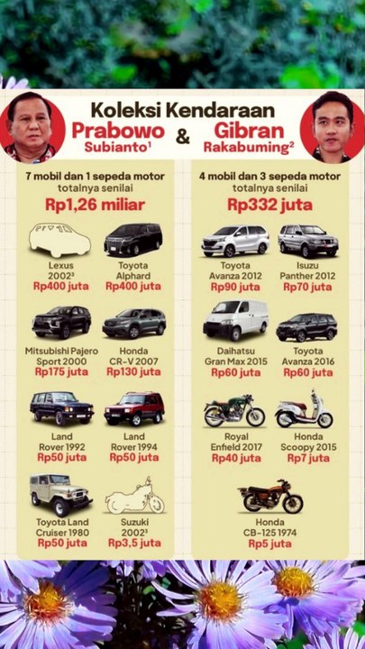 Koleksi Kendaraan Prabowo dan Gibran mana yang ....