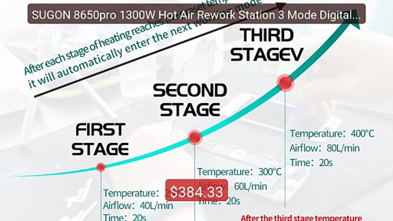SUGON 8650pro 1300W Hot Air Rework Station 3 Mode Digital Dis... -- Amazing Value 2026 | Must Have!