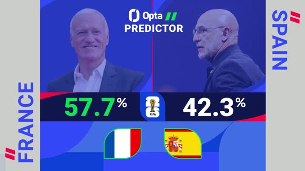 France v Spain - World Cup Opta Predictor