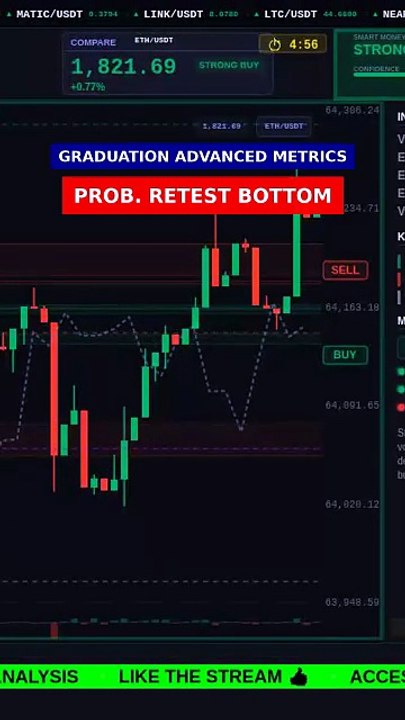 Prob. Retest Bottom (69%) in 8s #shorts