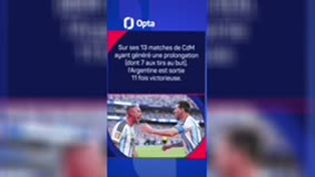 CdM 2026 - L’Argentine encore et toujours au rendez-vous