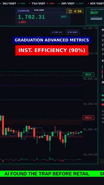 Institutional Efficiency 90% in 8s #shorts