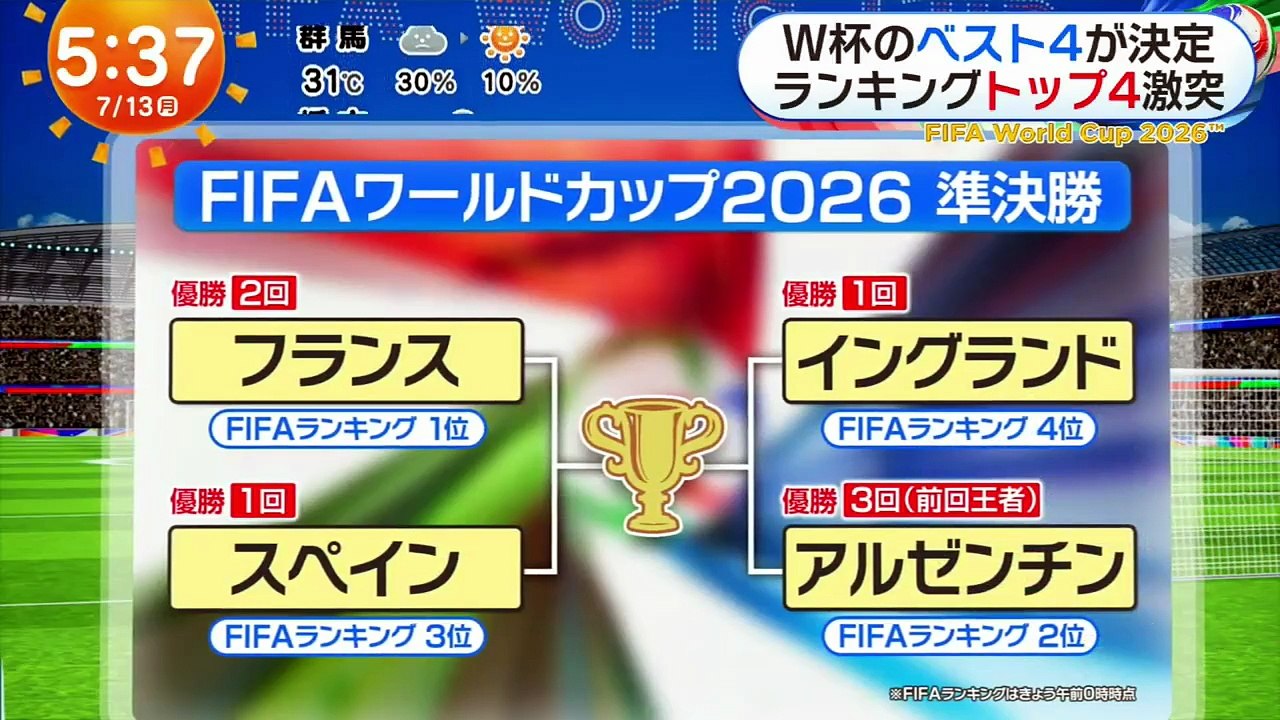 めざましテレビ   動画　2026年07月13日 バラエティ5mio