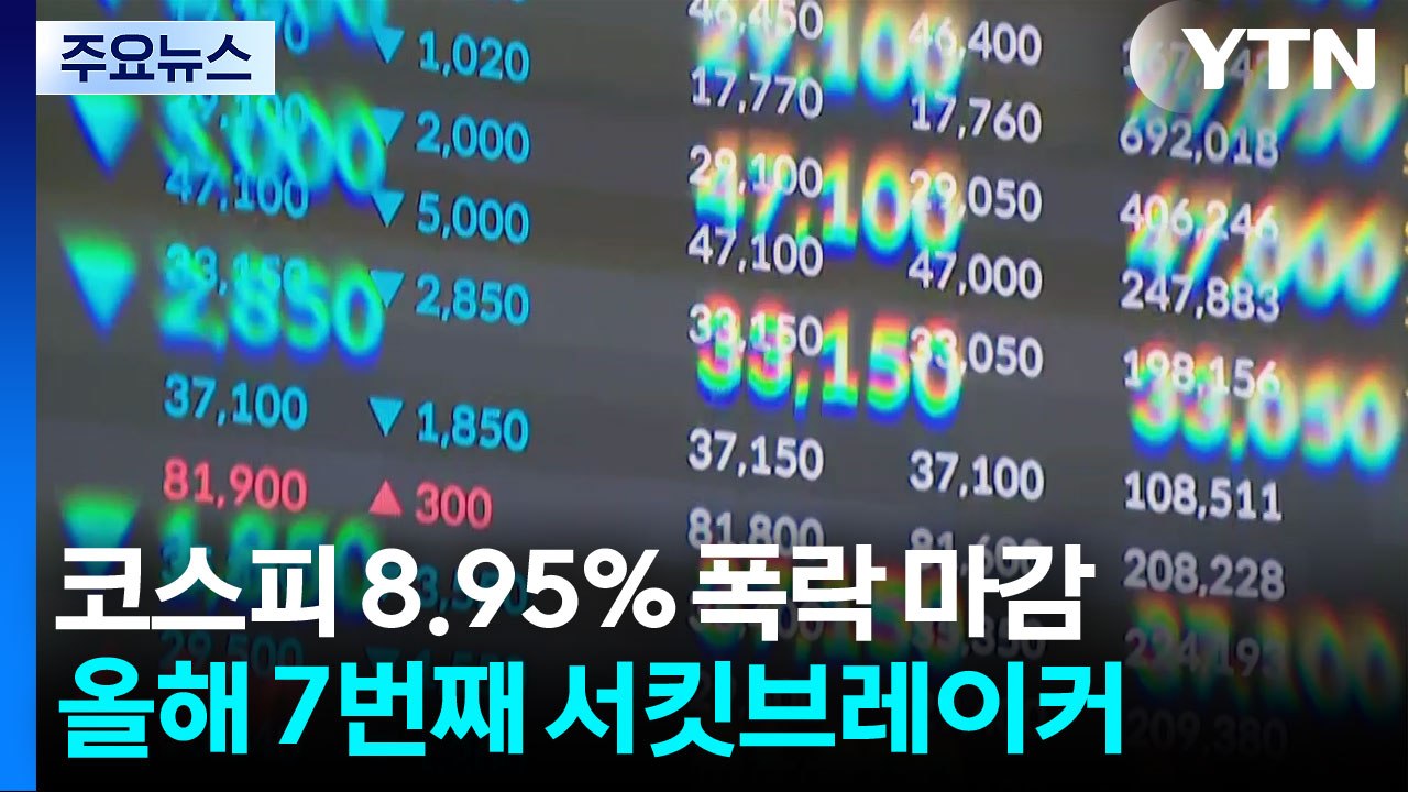 코스피 8.95% 폭락 마감...올해 7번째 서킷브레이커 / YTN