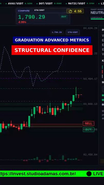 Structural Confidence (50%) explained #shorts