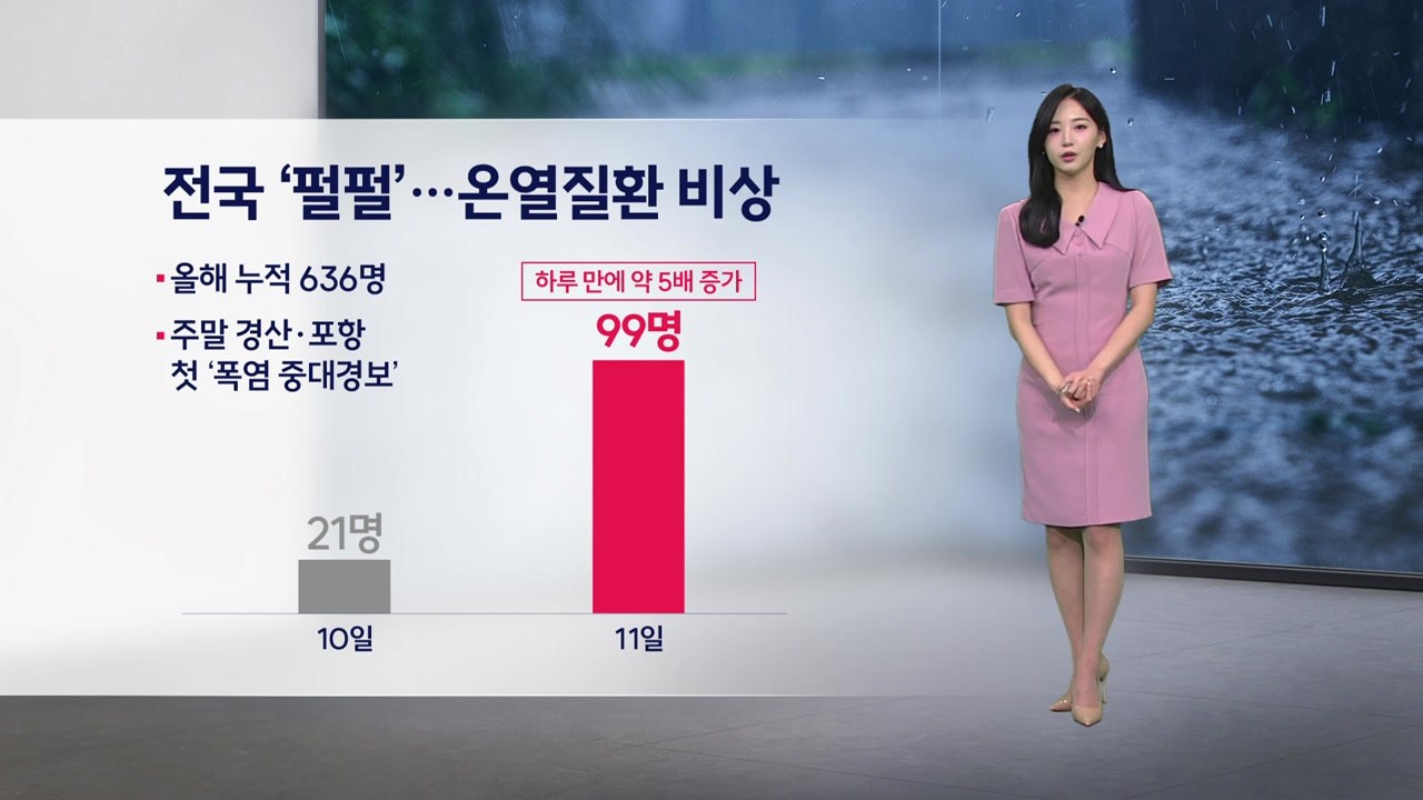 [이슈날씨] 폭염 기승 부린 오늘...내일 흐리고 전국 호우 / YTN