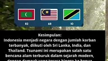 Korban tewas tsunami samudra hindia menurut negara ada 9 negara
