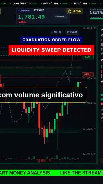 Liquidity Sweep detected (85% conf) #shorts