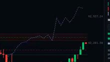 VWAP above = bullish bias in 8s #shorts