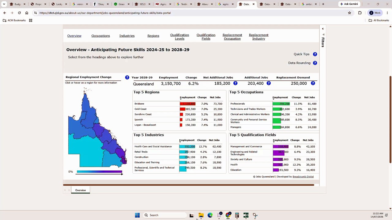 How to find out more about Queensland jobs data